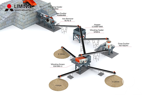 Flow Chart of 50-100 TPH Basalt Crushing Process