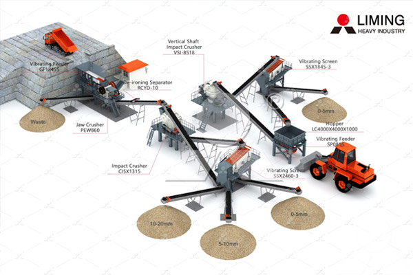 ntegrated Quarry Stone Crushing Plant Layout